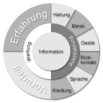 Wirkungsmittelkreis